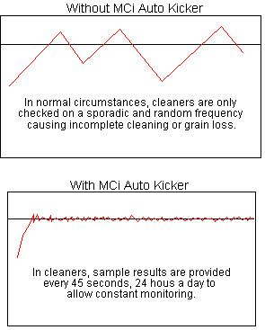 Cleaner Sizer Monitoring